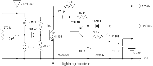 schematic